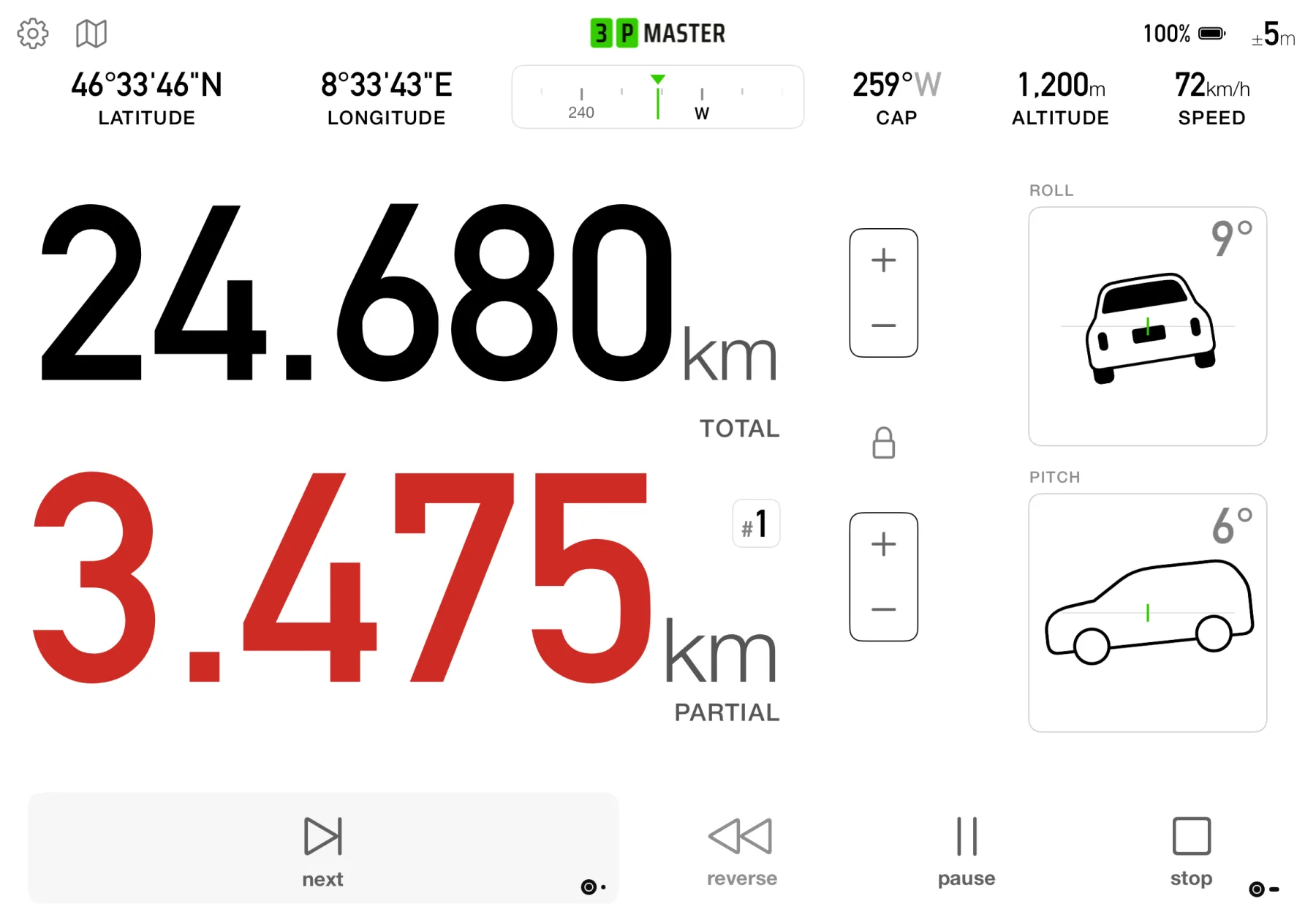 3pMaster Pro dashboard on iPad in landscape with roll and pitch inclinometer gauges